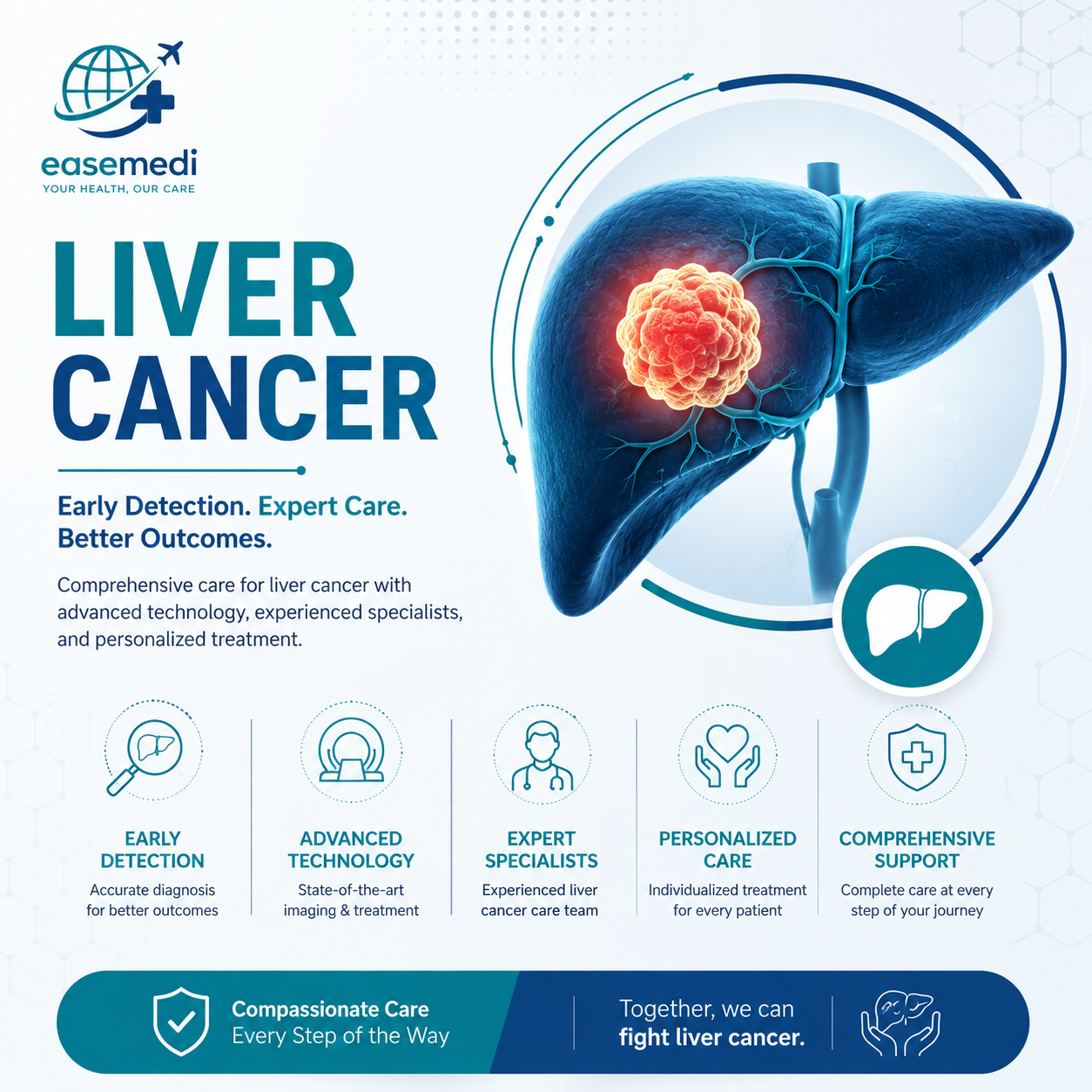 Liver Surgery