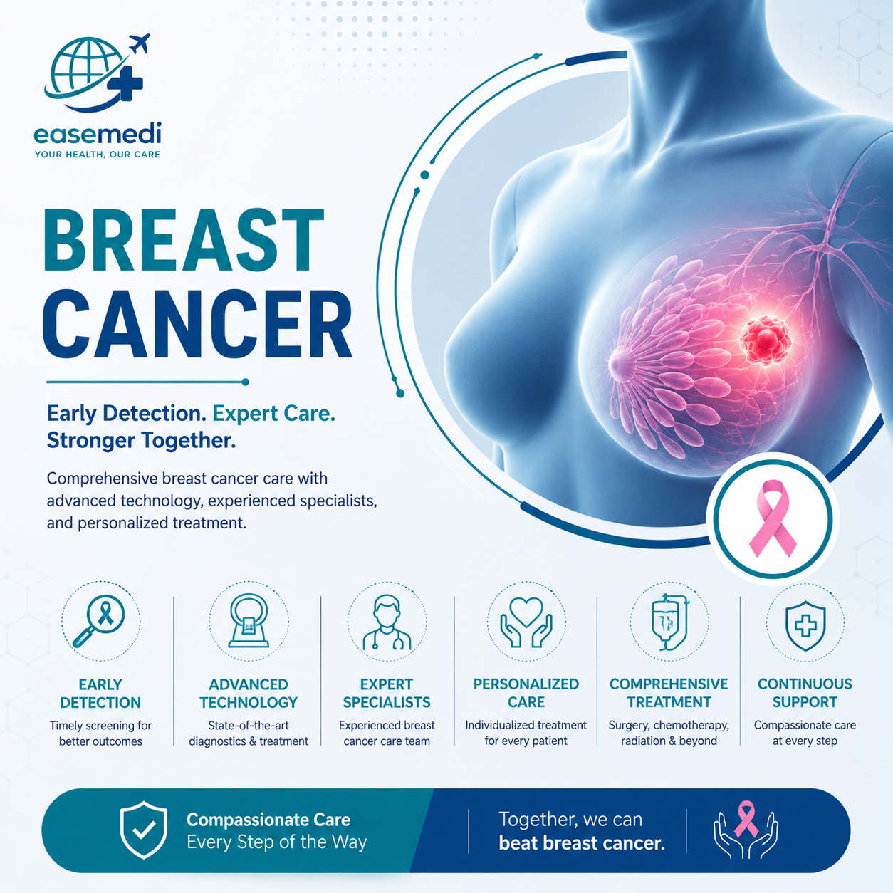 Breast Cancer