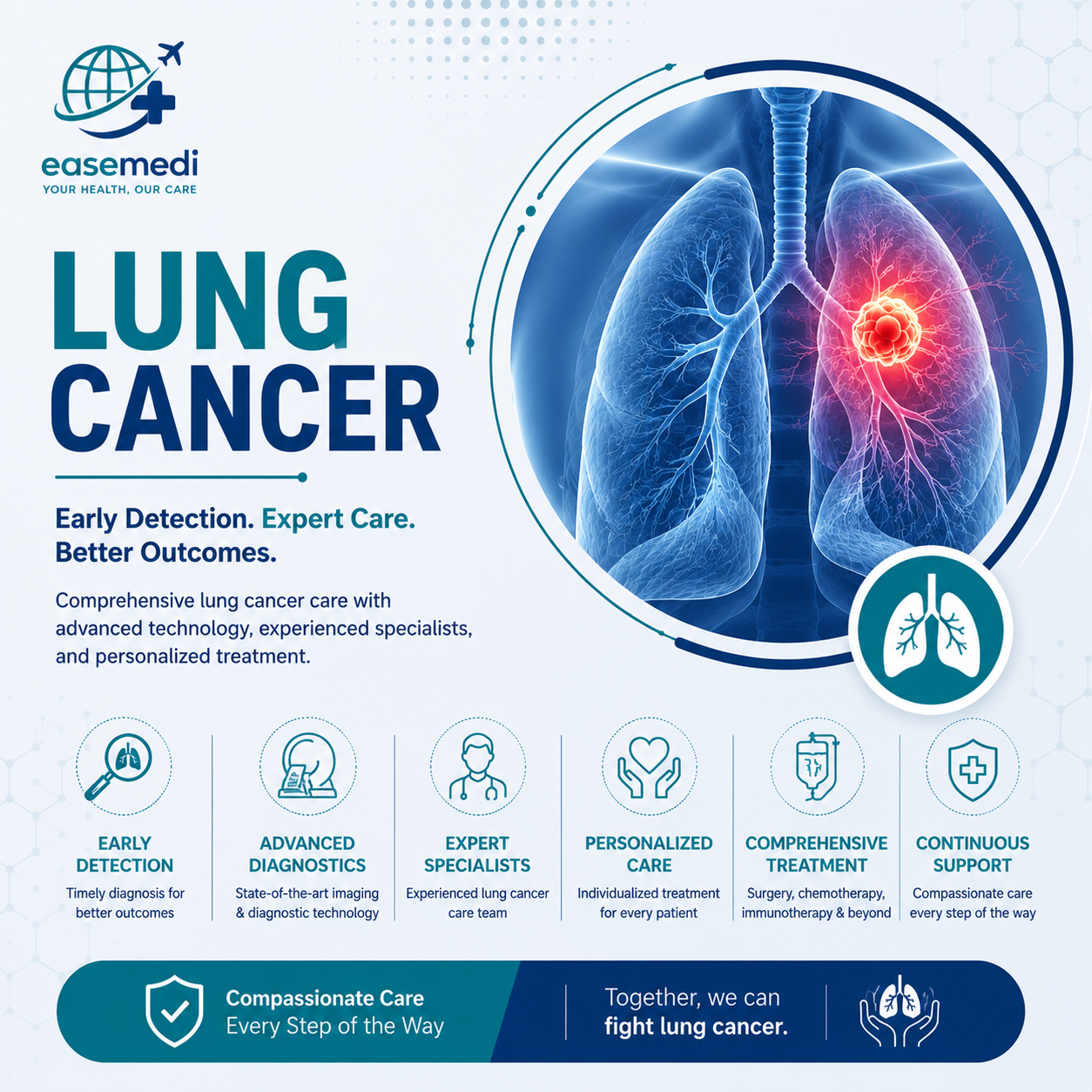 Lung cancer