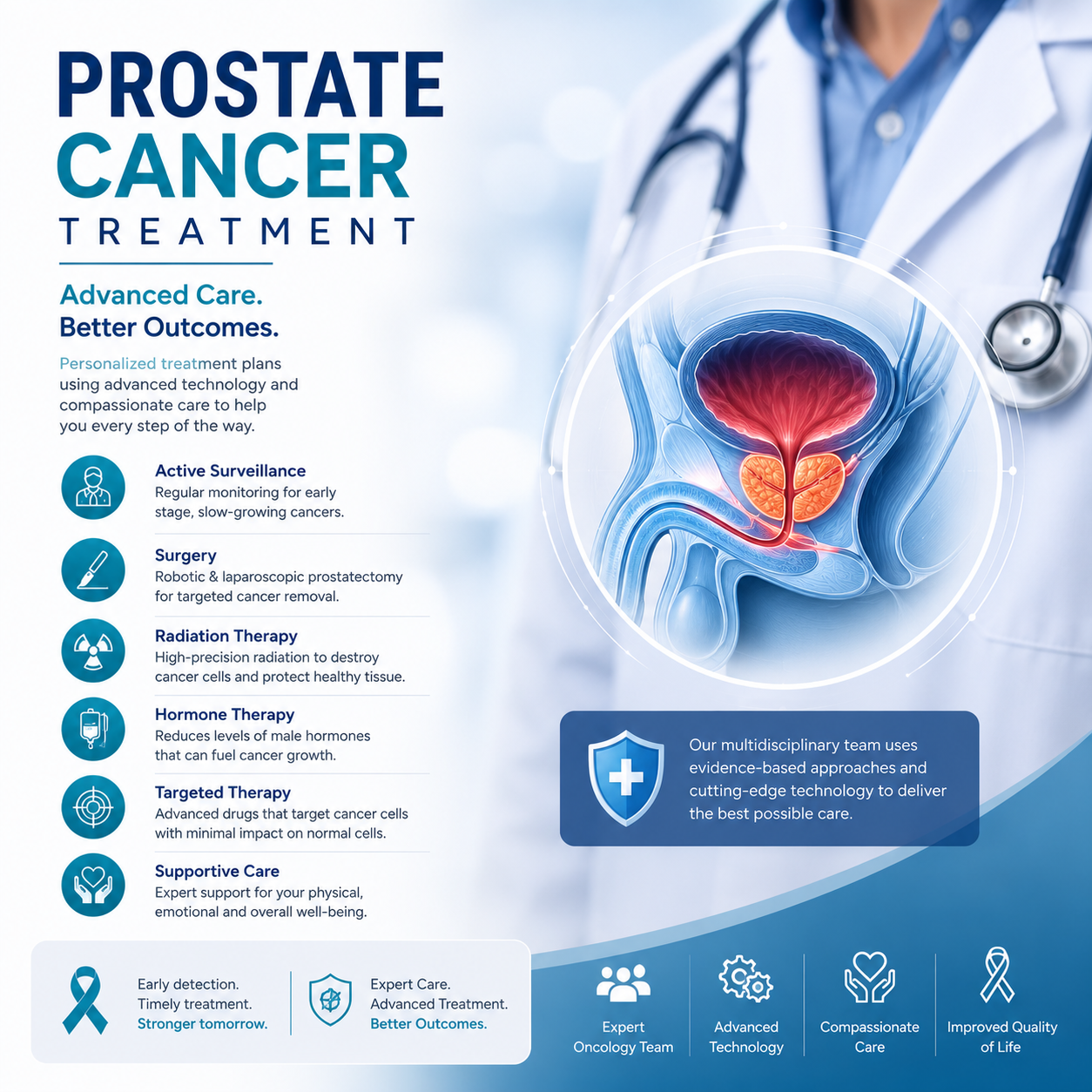 Prostate Cancer Treatment